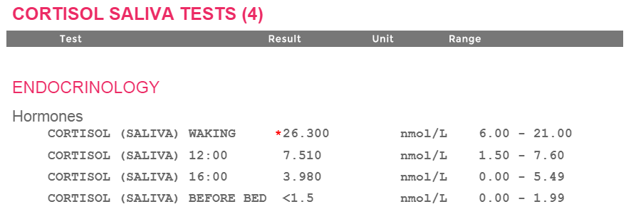Cortisol 1.PNG